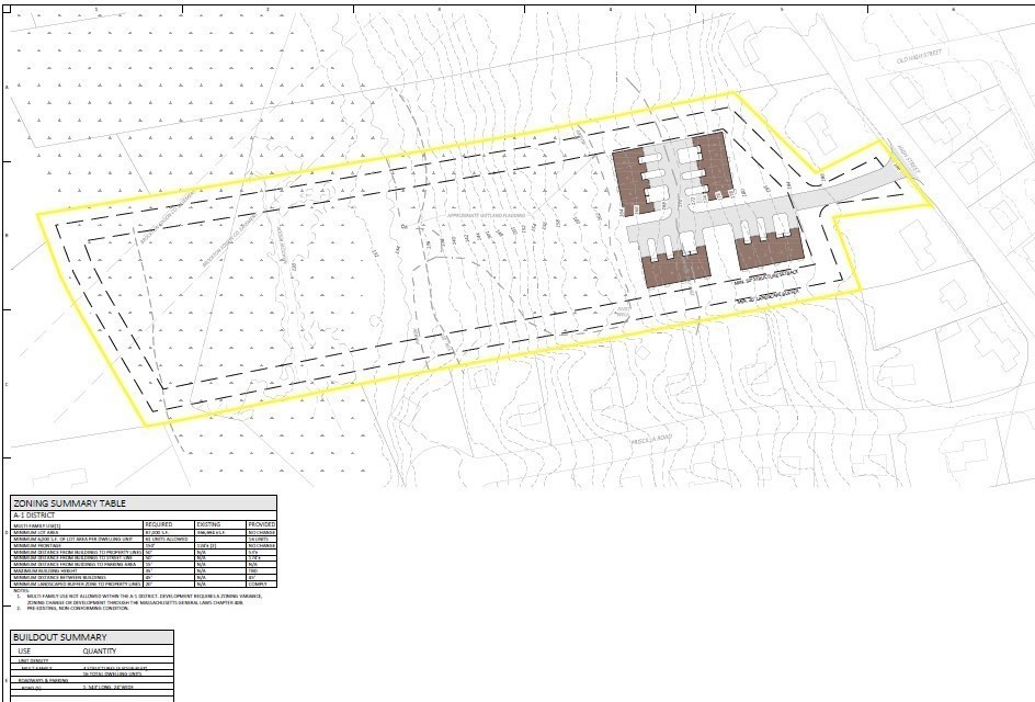 300 High St, Whitman, Massachusetts, ,Land,For Sale,High St,73416153