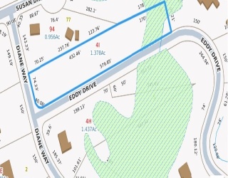 Land